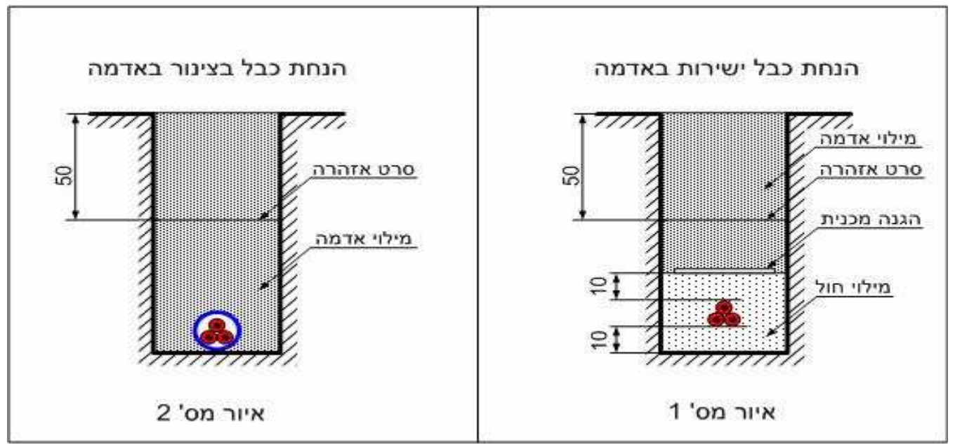 איור או נוסחה מתוך המסמך