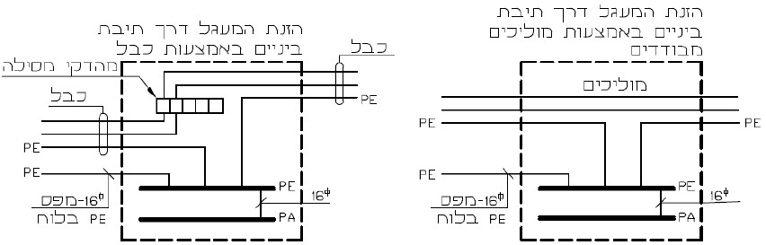 איור או נוסחה מתוך המסמך