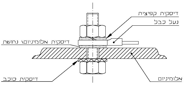 איור או נוסחה מתוך המסמך