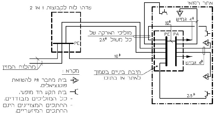 איור או נוסחה מתוך המסמך