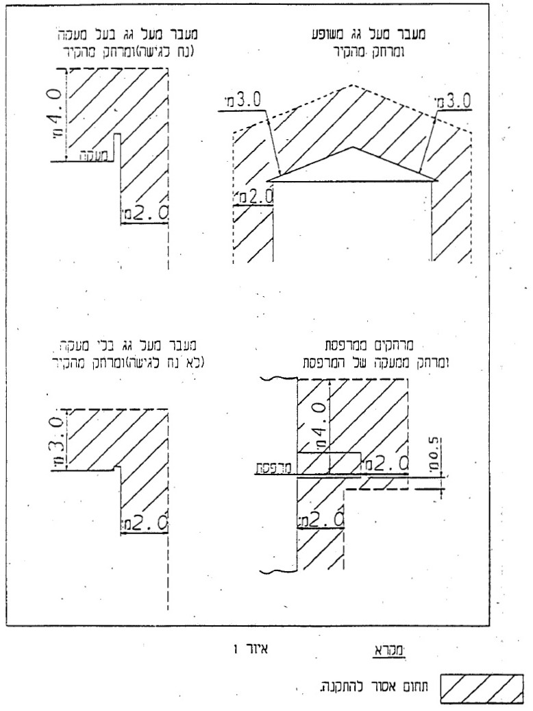 איור או נוסחה מתוך המסמך
