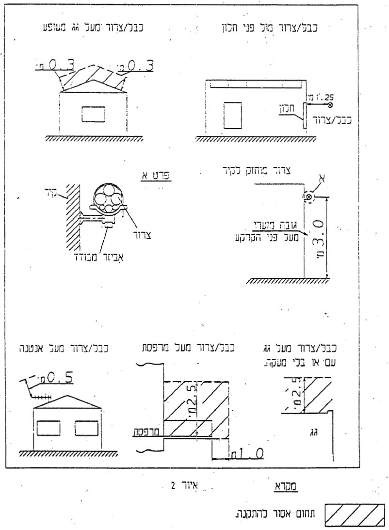 איור או נוסחה מתוך המסמך