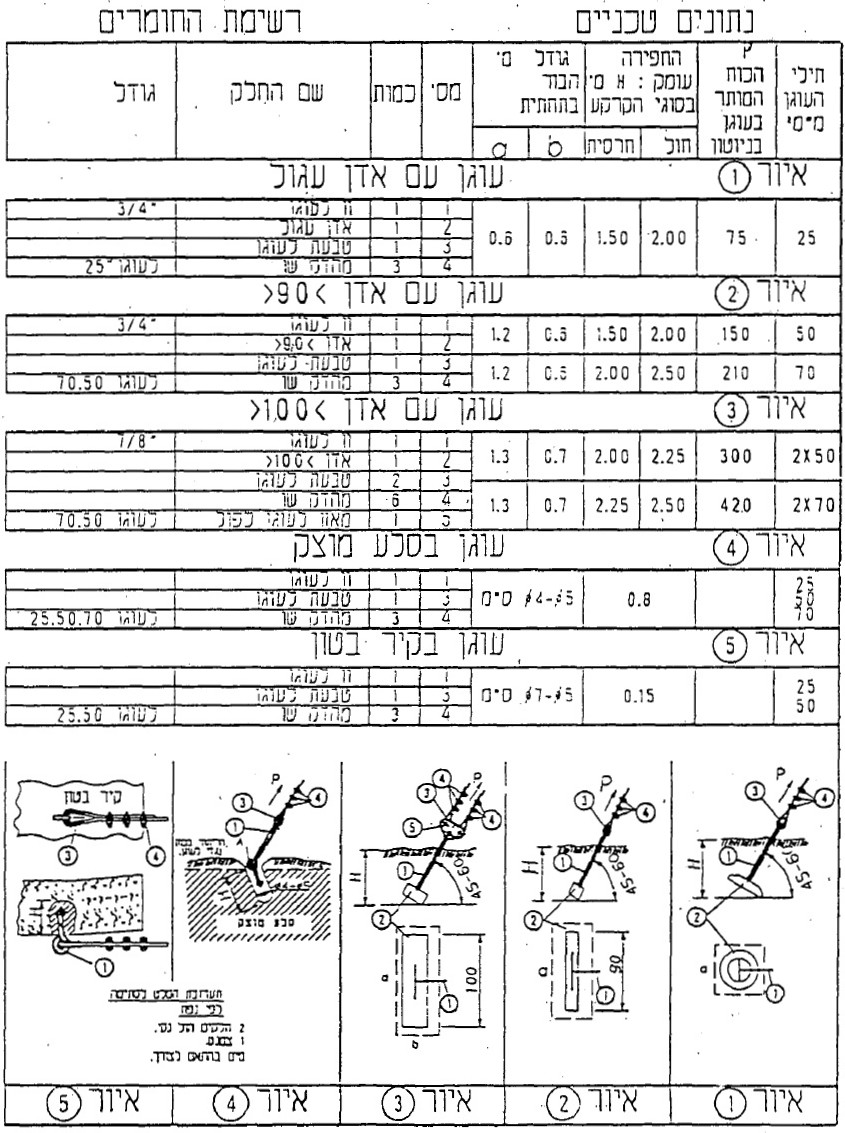 איור או נוסחה מתוך המסמך