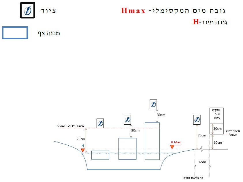 איור או נוסחה מתוך המסמך