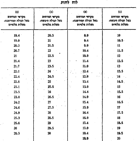 איור או נוסחה מתוך המסמך